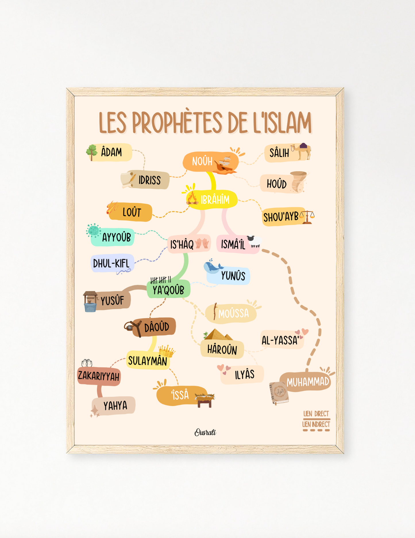 Les prophètes de l'islam