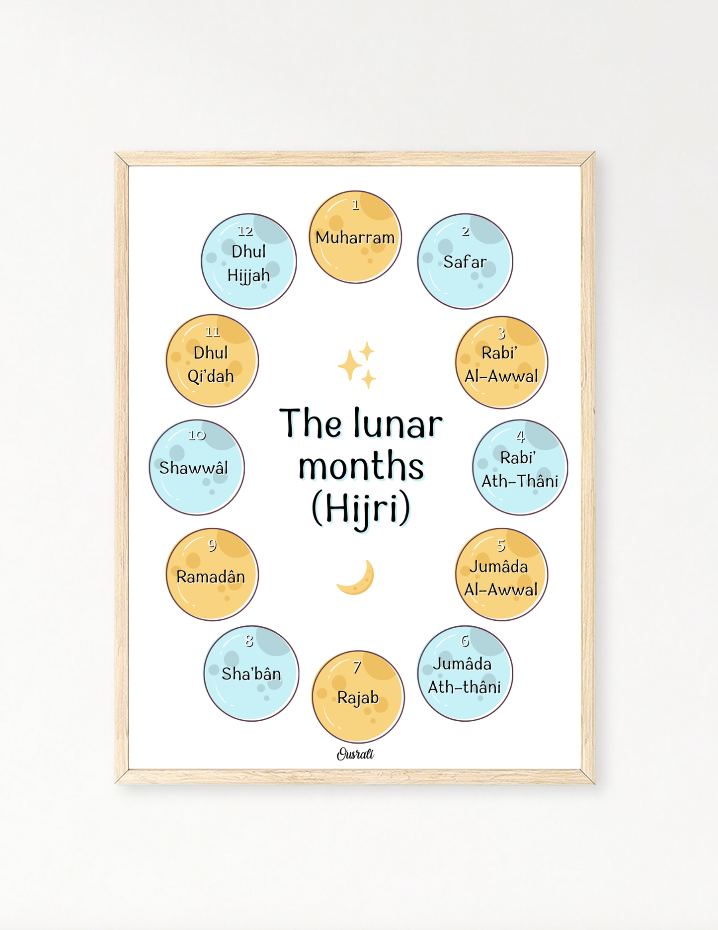 The lunar months (hijri)