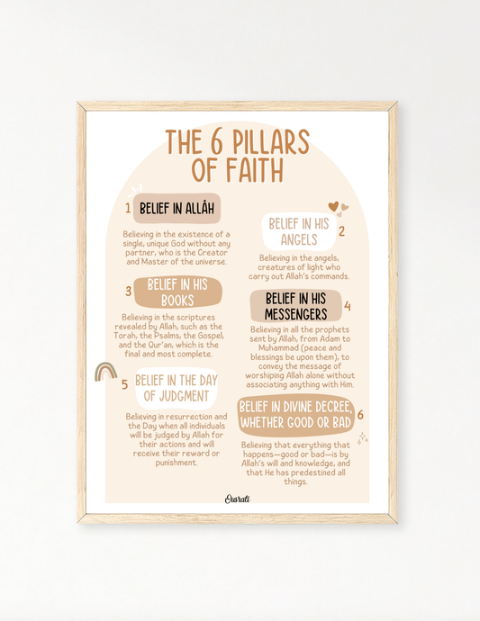 The 6 pillars of faith