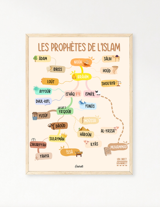 Les prophètes de l'islam