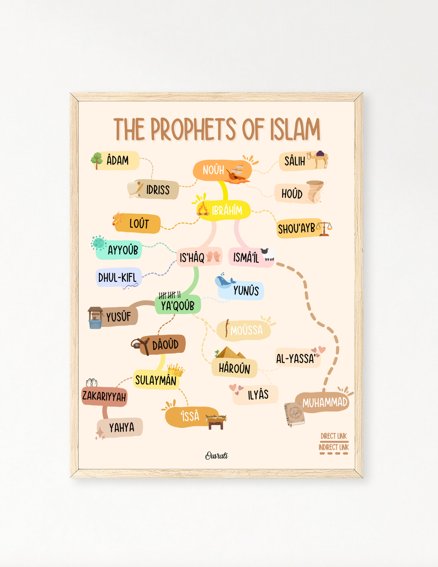 The prophets of Islam