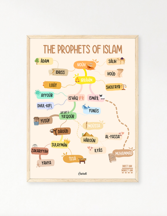 The prophets of Islam