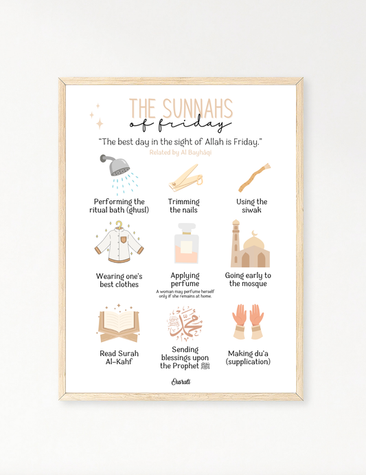 The Sunnahs of Friday
