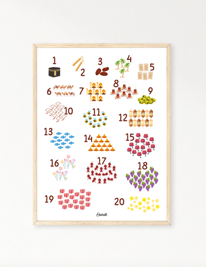 The numbers