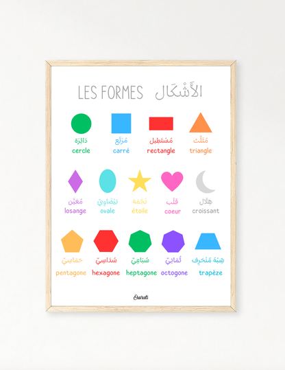 Les formes