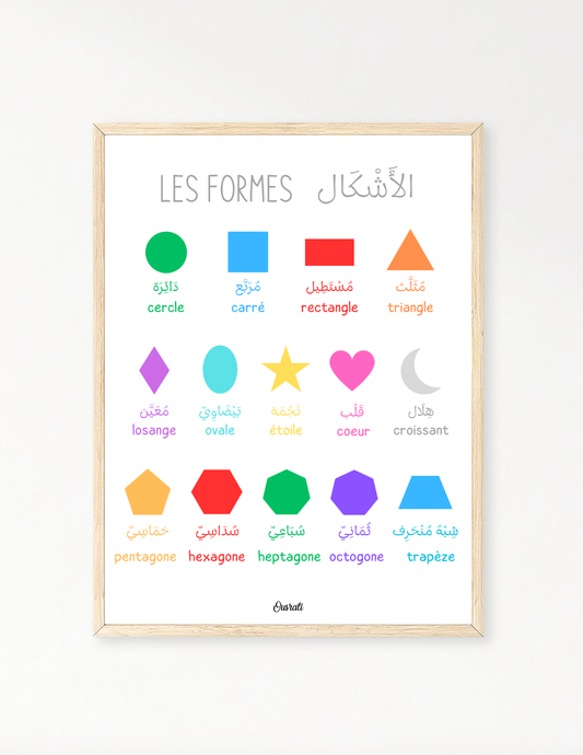 Les formes