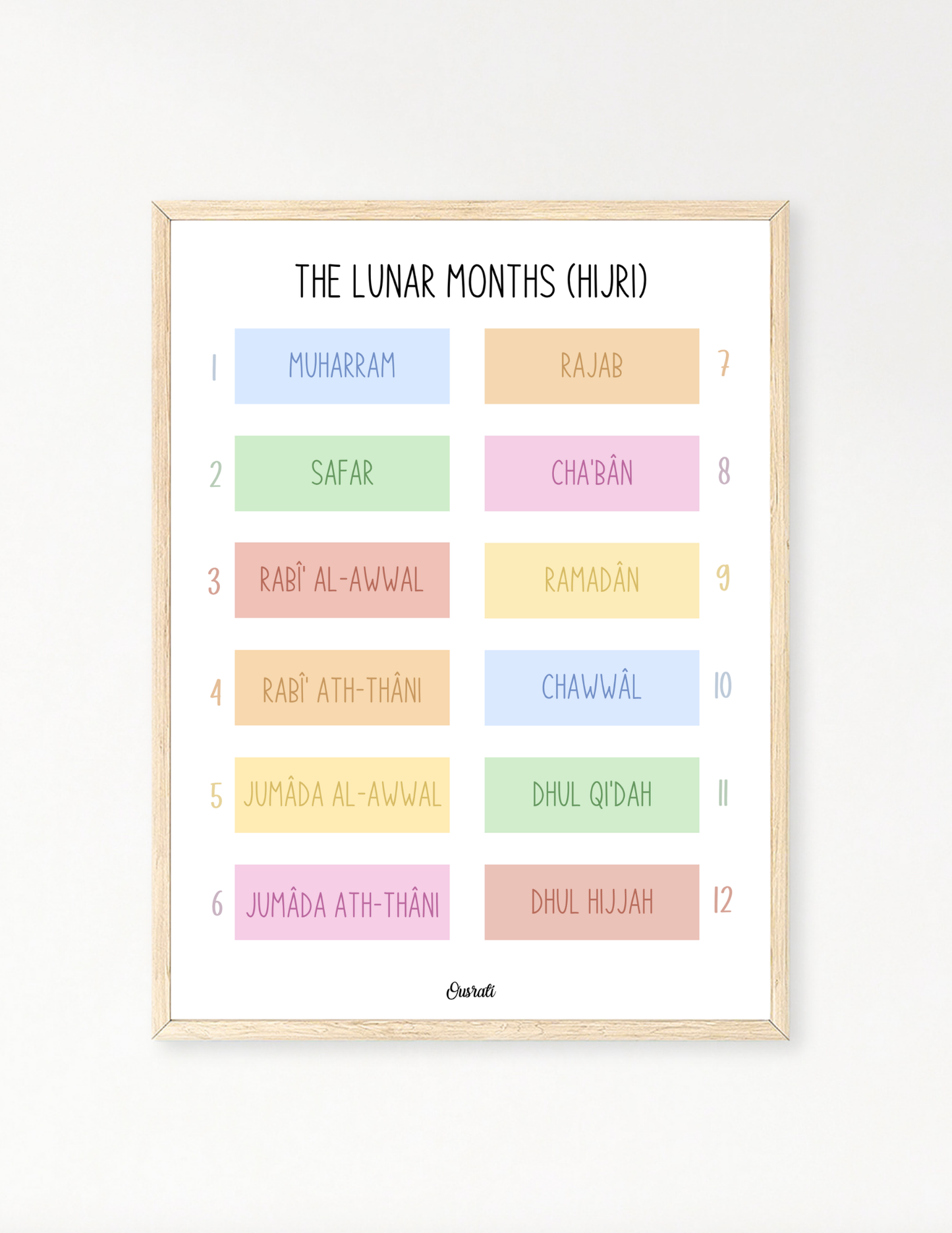 The lunar months (hijri)
