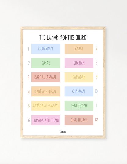 The lunar months (hijri)