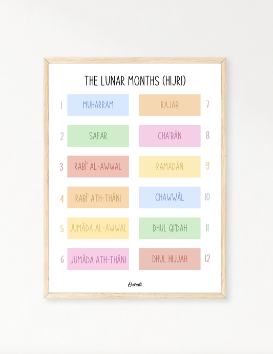The lunar months (hijri)