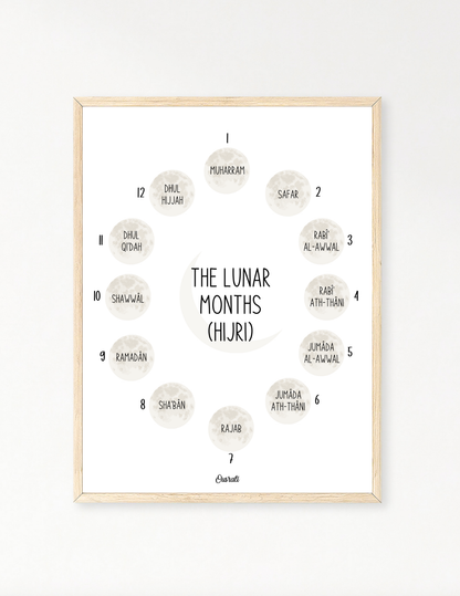 The lunar months (hijri)