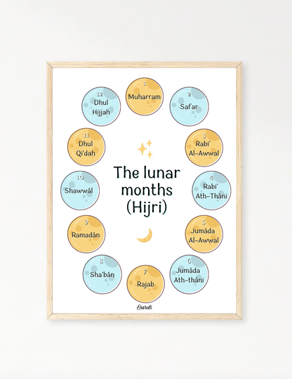The lunar months (hijri)