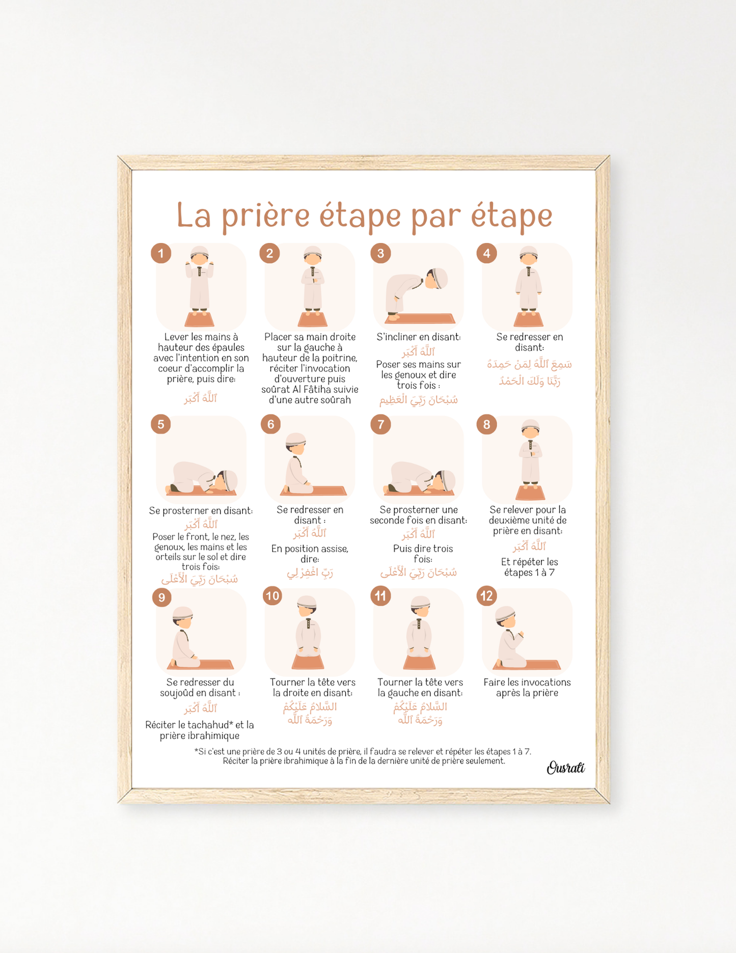 La prière étape par étape