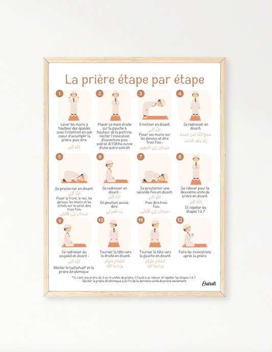 La prière étape par étape