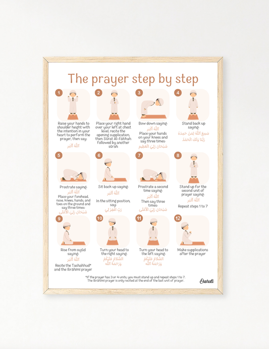 The prayer step by step