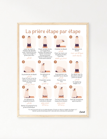 La prière étape par étape
