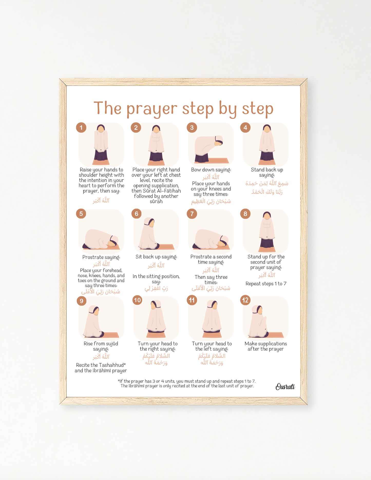 The prayer step by step