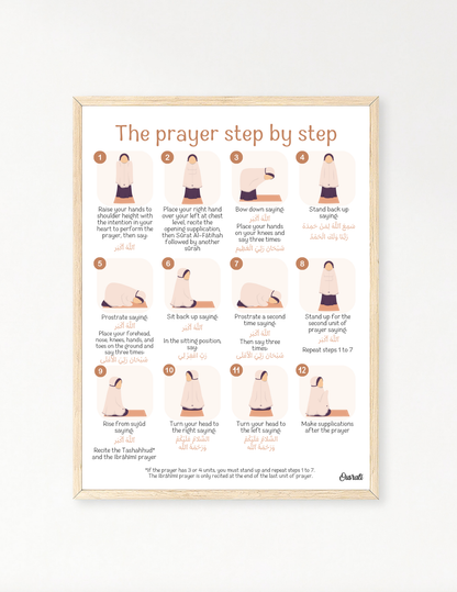 The prayer step by step