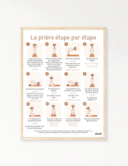 La prière étape par étape