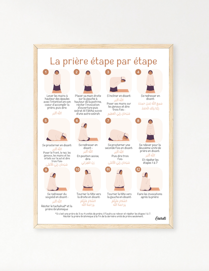 La prière étape par étape