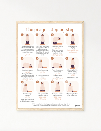 The prayer step by step