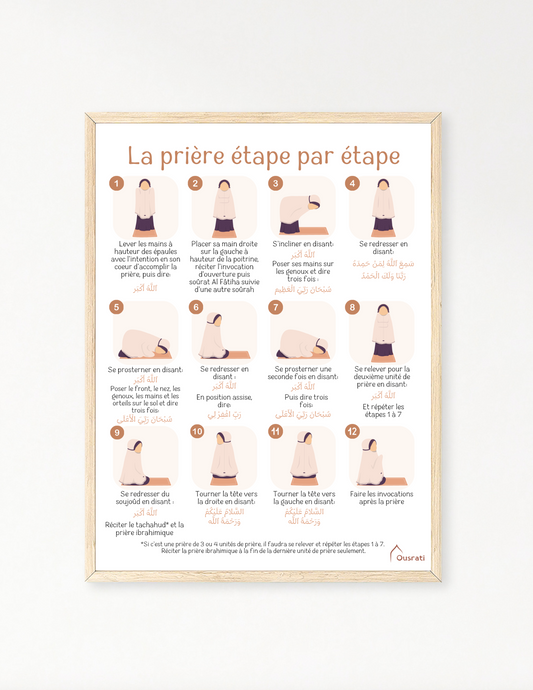 AFFICHE - LA PRIÈRE ÉTAPE PAR ÉTAPE