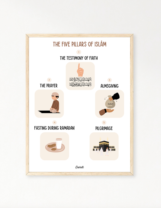 The Five Pillars of Islam